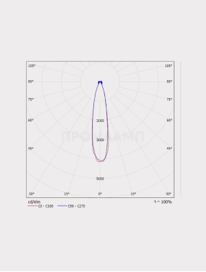 КСС VSL Street-Strong 236-34340-750-К15